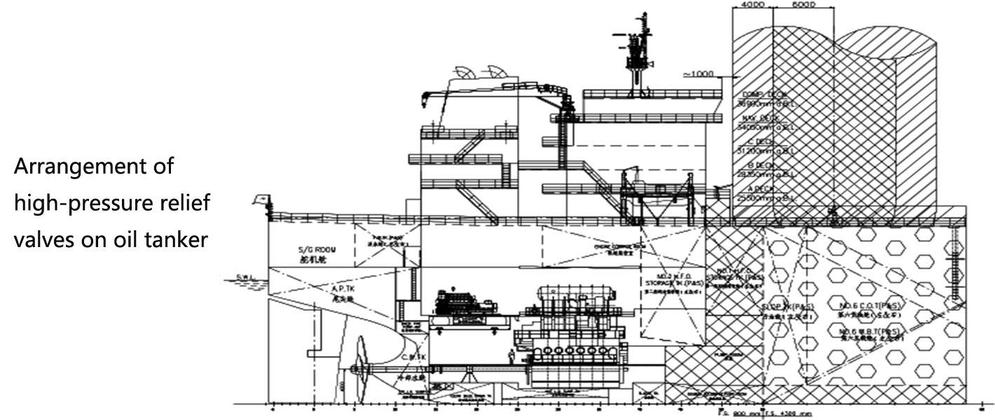 Disposizione delle valvole limitatrici di alta pressione sulla petroliera