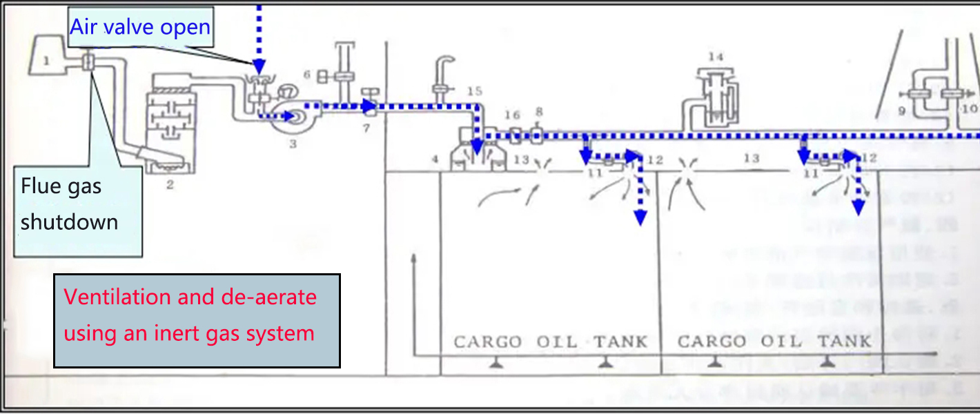 Sistema di gas inerte della petroliera