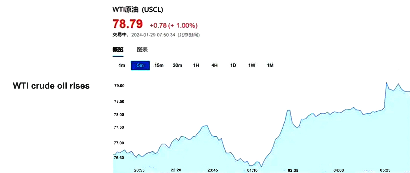 In rialzo il greggio WTI