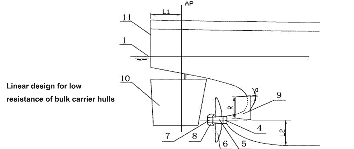 Design lineare per la bassa resistenza degli scafi delle navi portarinfuse