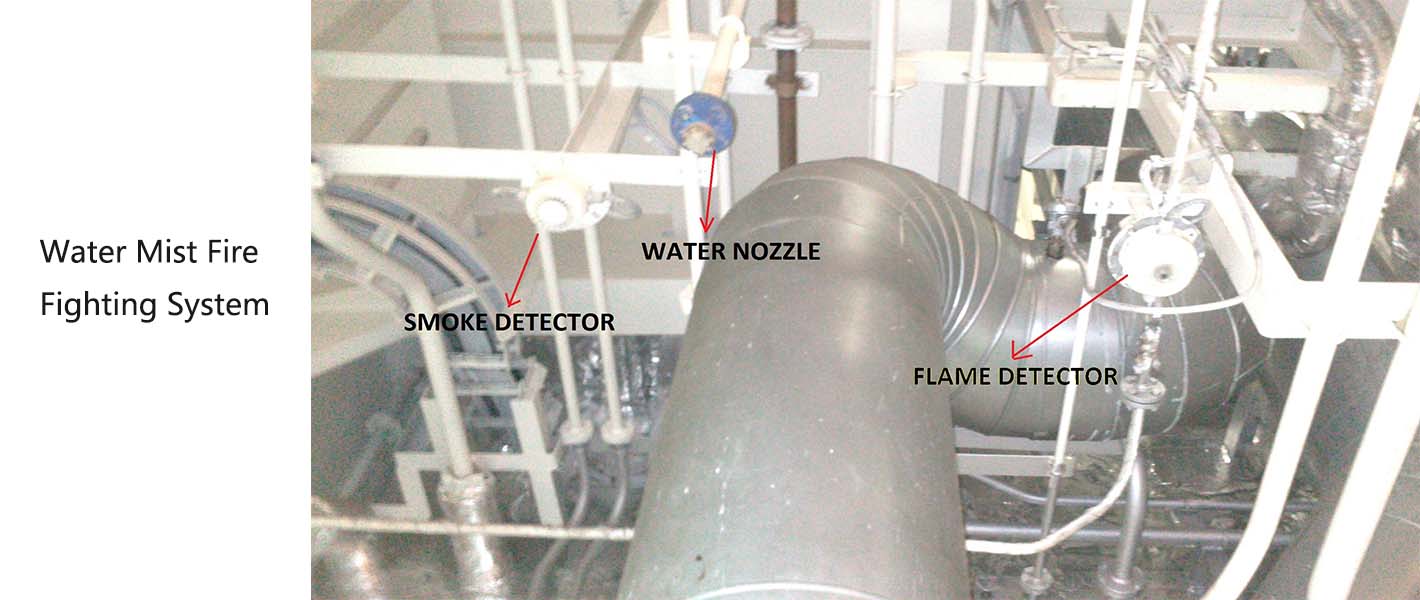 Sistema antincendio ad acqua nebulizzata