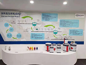 Le vendite annuali attuali hanno raggiunto 1,5 miliardi di yuan